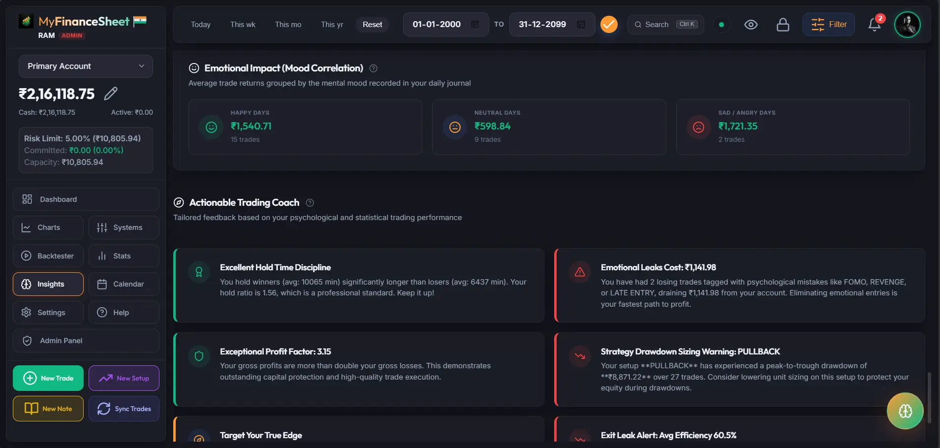 Emotional tag leakages