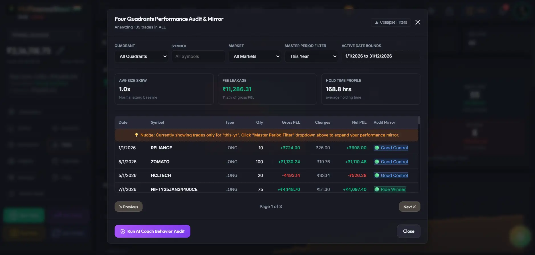 Four Quadrants Performance Audit and Mirror