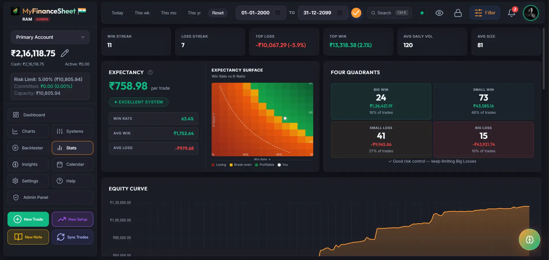 Stat Dashboard Overview