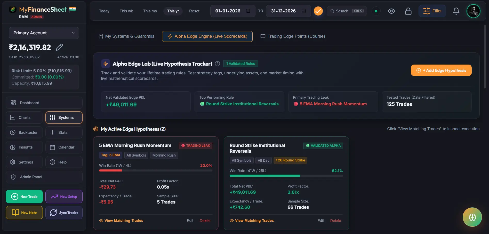 Alpha Edge Lab Live Hypothesis Tracker